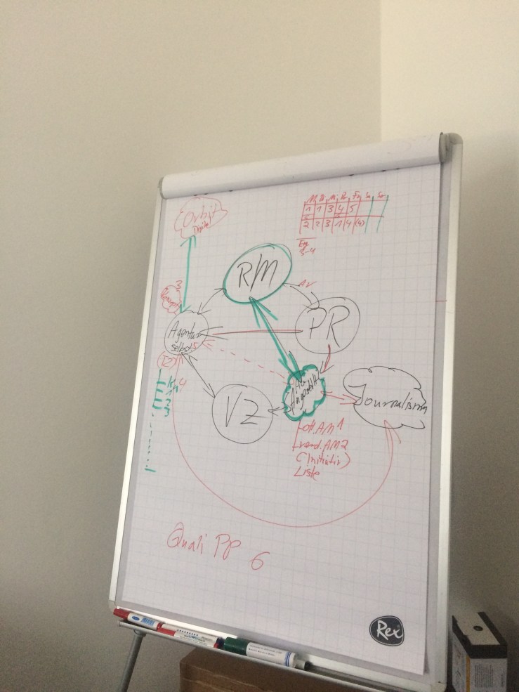 Strategien für meine Zukunft in der Arbeitswelt